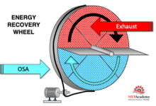 What Are Energy Recovery Wheels and How They Improve HVAC Efficiency