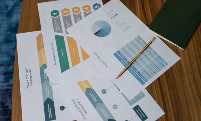 funnel mastery strategy guide